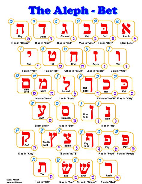 Hebrew Aleph Bet Chart Printable