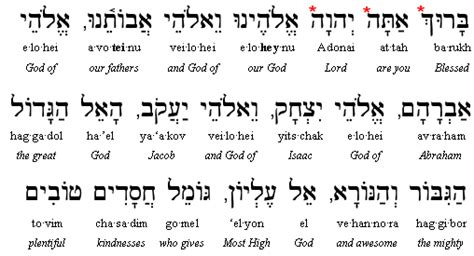 7 Hebrew Daily Prayers