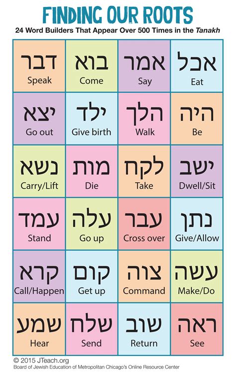 hebrew language study courses