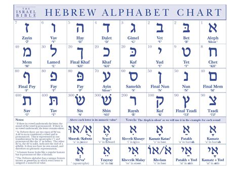 hebrew language study tips