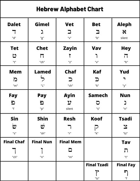 Hebrew Letters Meaning