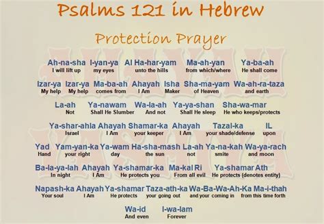 7 Hebrew Prayer Tips