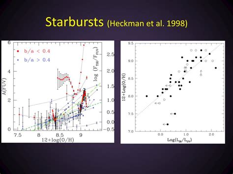 heckman et al. 1998