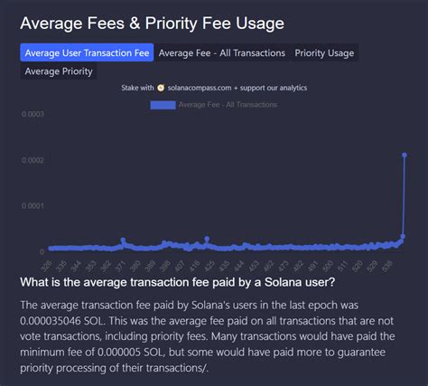 hedera transaction fees drop