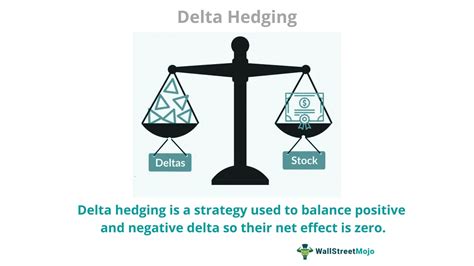 hedge delta
