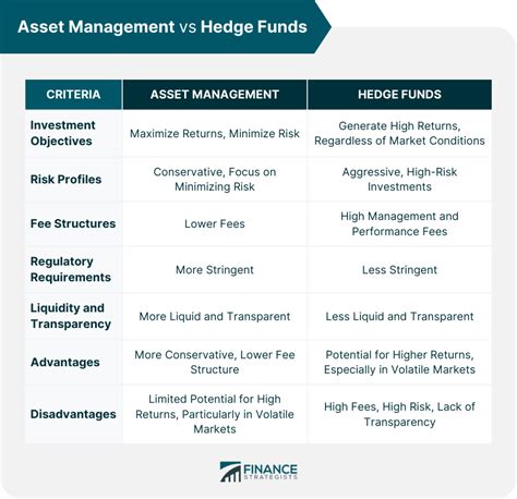 hedge fund vs asset management