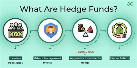 hedging funds