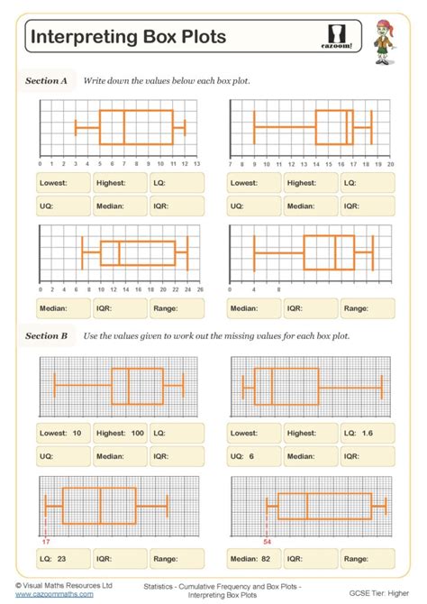 Hegarty Maths Box Plot Worksheet
