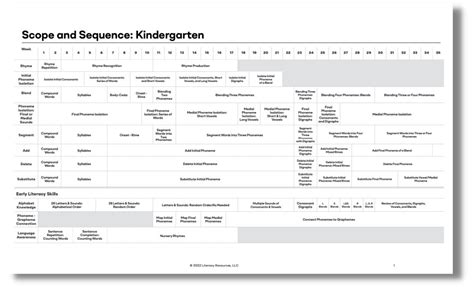 heggerty kindergarten scope and sequence
