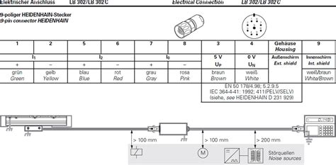 Heidenhain Linear Encoder Manual