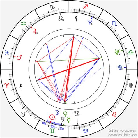 Heidi Klum Natal Chart
