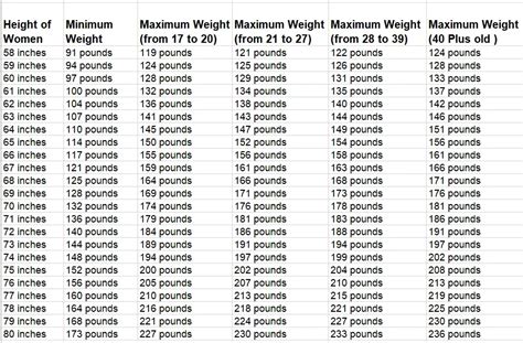 height and weight table army
