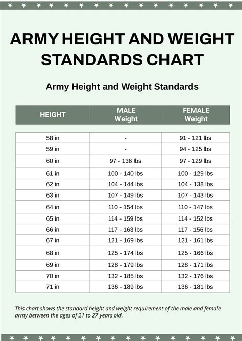 Height And Weight Tables Army