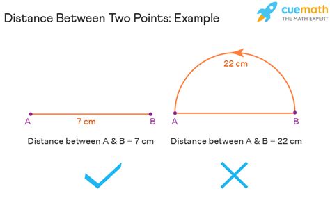 height between two points