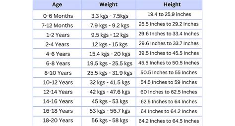 Height By Age Calculator
