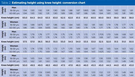 Height Calculator Nhs