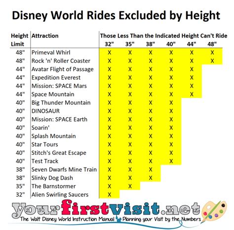 Height Chart Walt Disney World