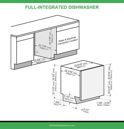 Height For Dishwasher Outlet