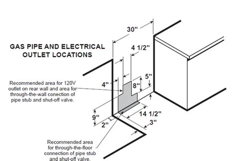 Height For Gas Range Outlet