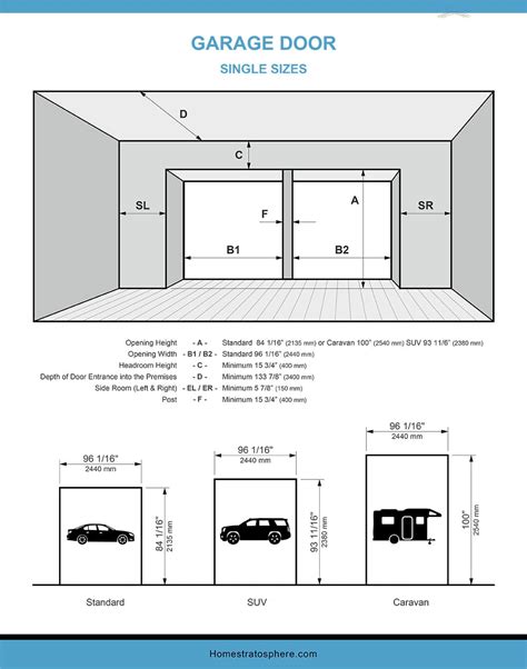 home.furnitureanddecorny.com:height of double garage door