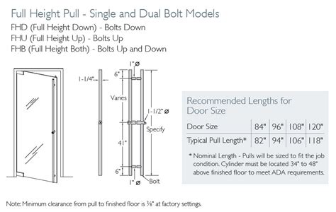 Height Of Push And Pull Hardware