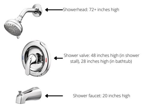 Height Of Shower Control Valve