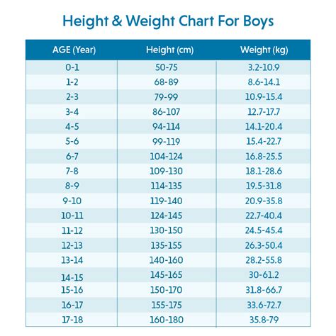 Height Per Age Boy