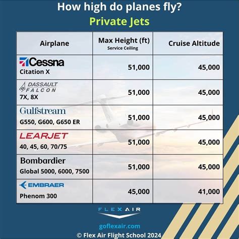 Height Planes Fly: The Future Unveiled