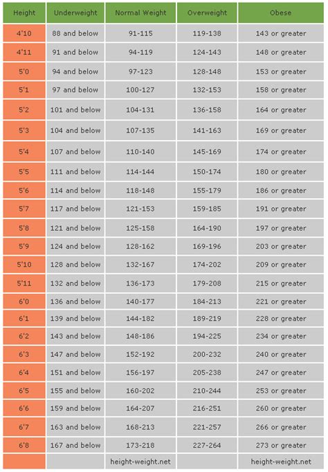 Height Weight Chart Calculator