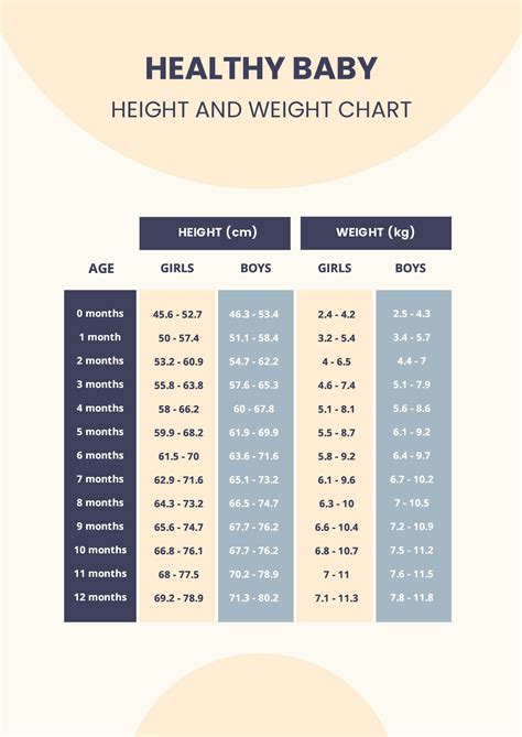 Height Weight Chart Infant