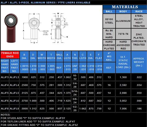 Heim Joint Size Chart