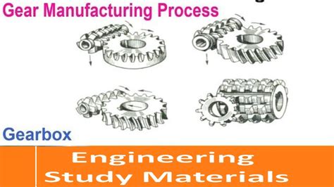 Helical Gear Manufacturing Process