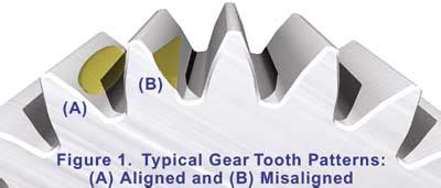 Helical Gear Tooth Damage