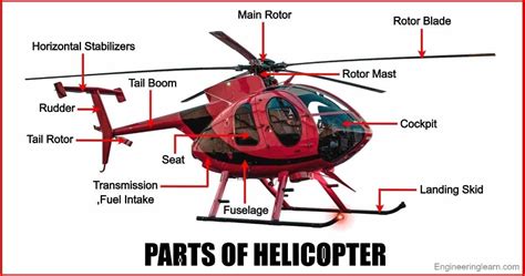 Helicopter Blades Location