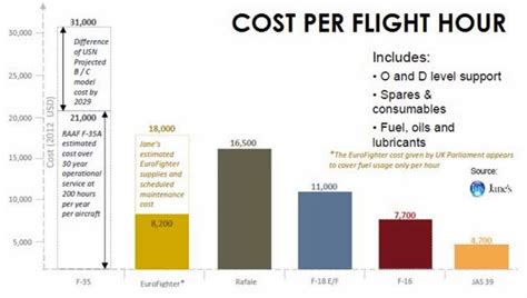 helicopter cost per flight hour