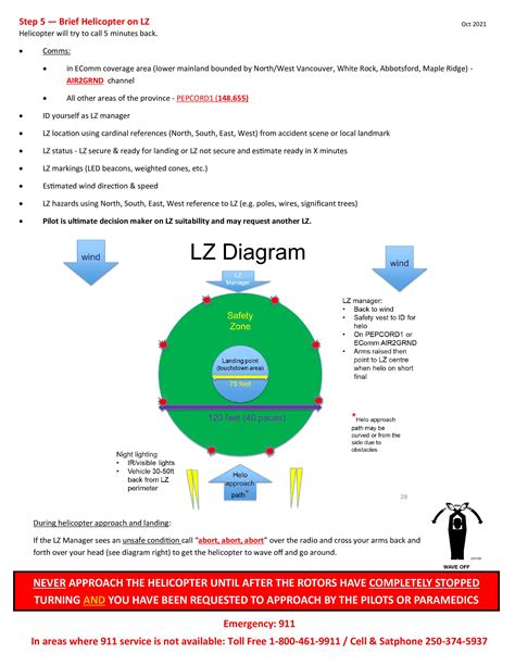 Helicopter Landing Zone Database