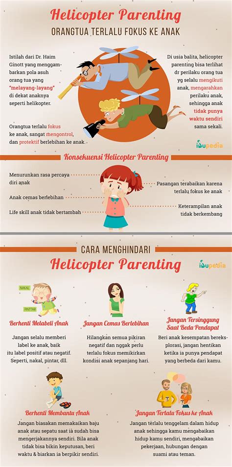 Helicopter Parenting Infografis Ibupedia