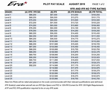 helicopter pilot salary per hour