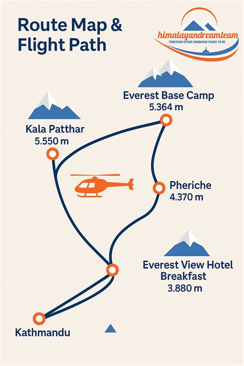 helicopter tour route map