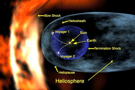 Heliosheath