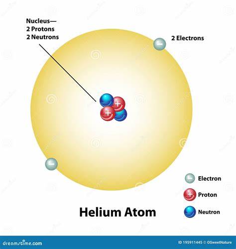 Helium Atom