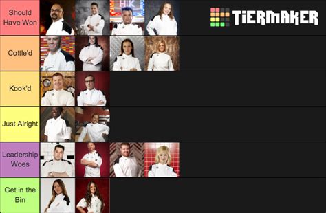Hell S Kitchen Runner Ups Ranked