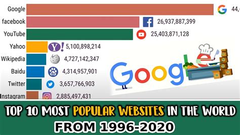 hella.o top websites in the world
