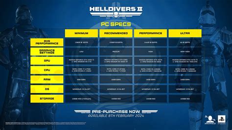 helldivers 2 specs reddit