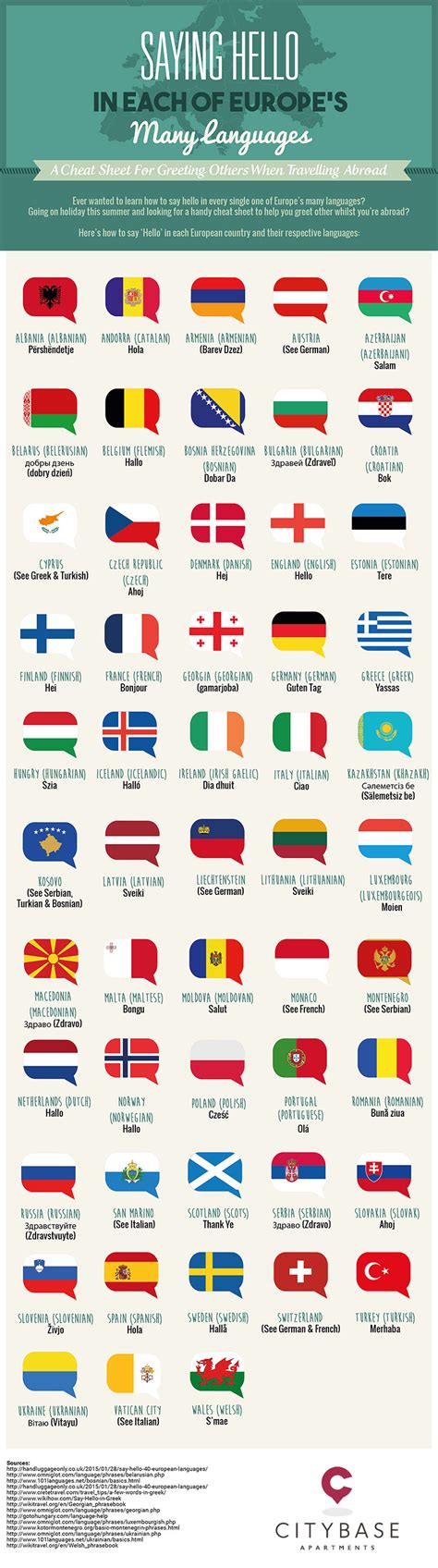hello in european languages