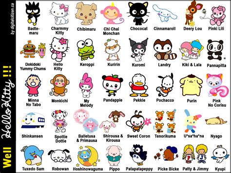 hello kitty characters name