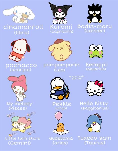 hello kitty characters names and birthdays
