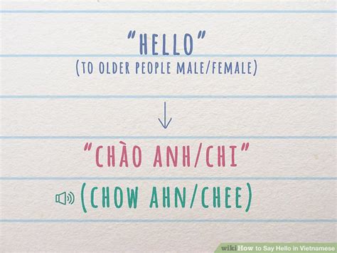 12 Common Greetings in Vietnamese Speak like a native