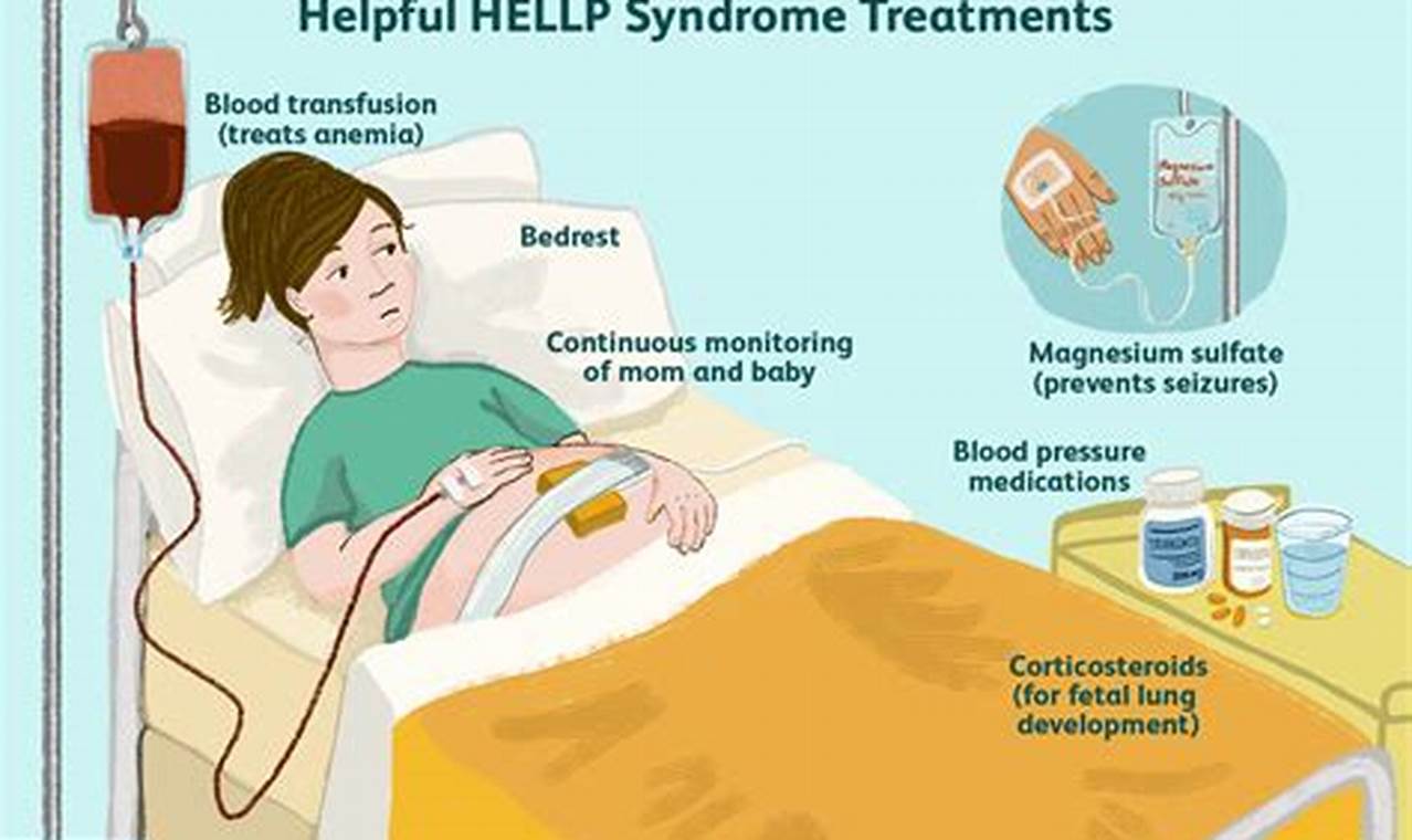 hellp syndrome