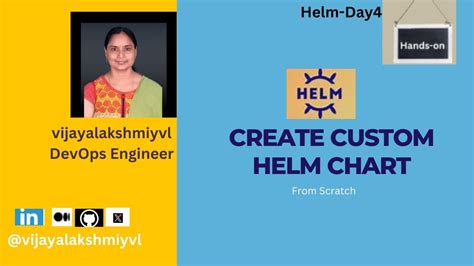 Helm Custom Resource Order